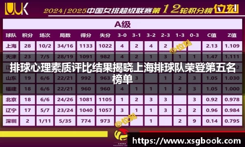 排球心理素质评比结果揭晓上海排球队荣登第五名榜单